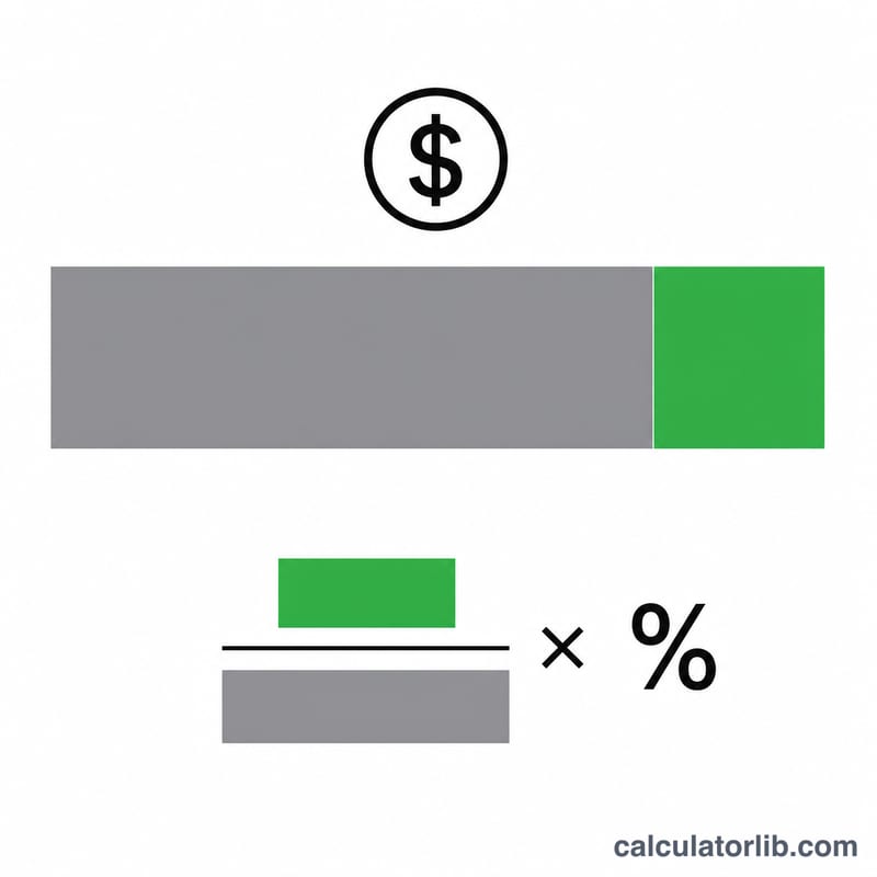 Flat diagram showing revenue bar splitting into expenses and net income, with net margin as a fraction