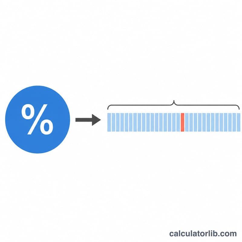 Annual interest rate divided into 365 equal daily portions