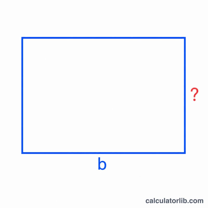 Rectangle with one side labeled as known and the adjacent side marked unknown, with the full perimeter outlined.