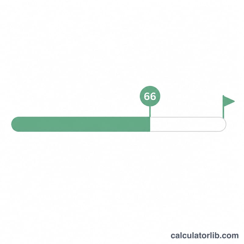 Progress bar showing days completed filling toward a 66-day goal