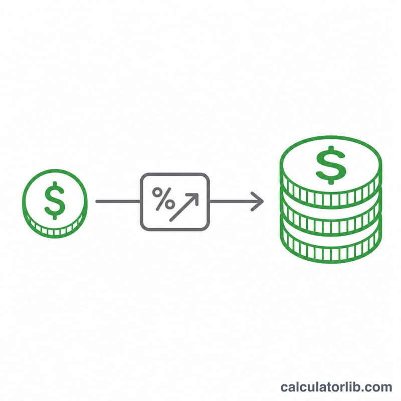 Diagram showing current pay multiplied by one plus raise percent equals new pay