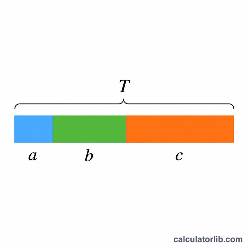 Total bar split into three proportional segments labeled a, b, c