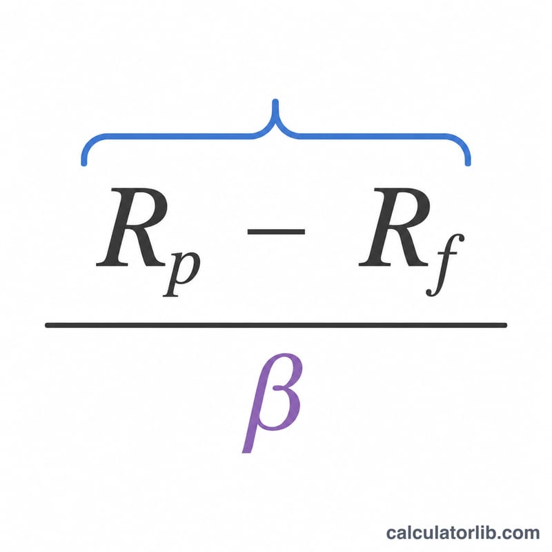 Treynor ratio formula shown as excess return over beta