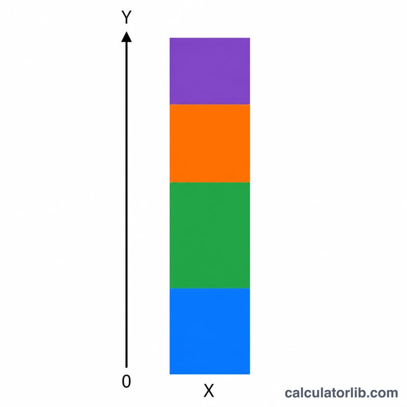 Stacked bar showing four components of total compensation
