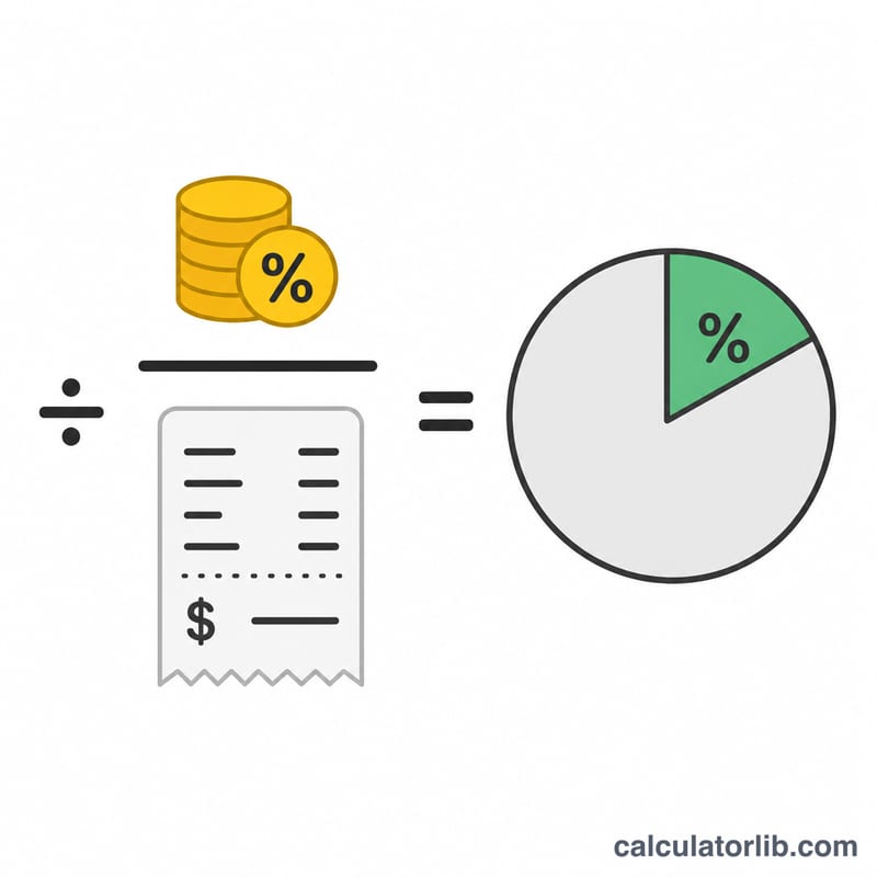Diagram showing tip amount divided by bill equals a percentage shown as a pie wedge