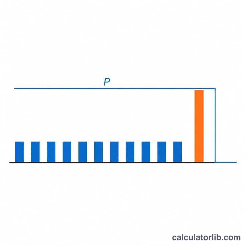 Loan timeline comparing interest-only period with constant payments and a final principal balloon payment