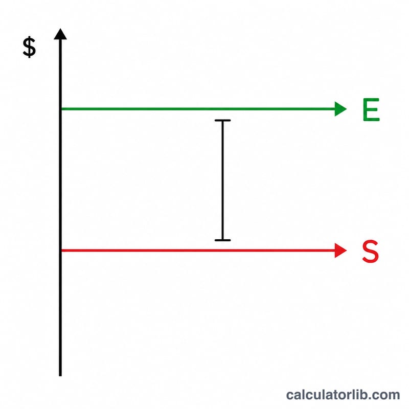 Diagram showing entry price above stop-loss with the per-share risk distance between them