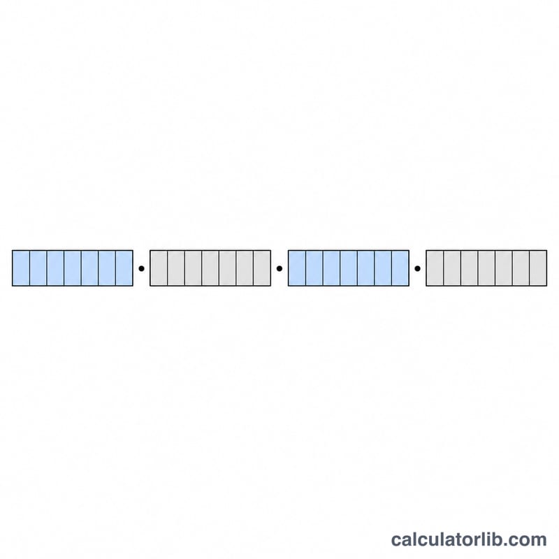 Diagrama que muestra una dirección IPv4 de 32 bits dividida en cuatro octetos de 8 bits