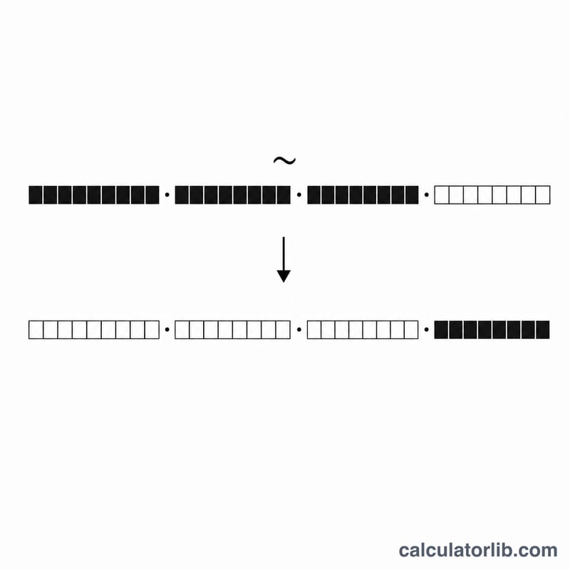Subnet mask and wildcard mask shown as complementary binary bit rows