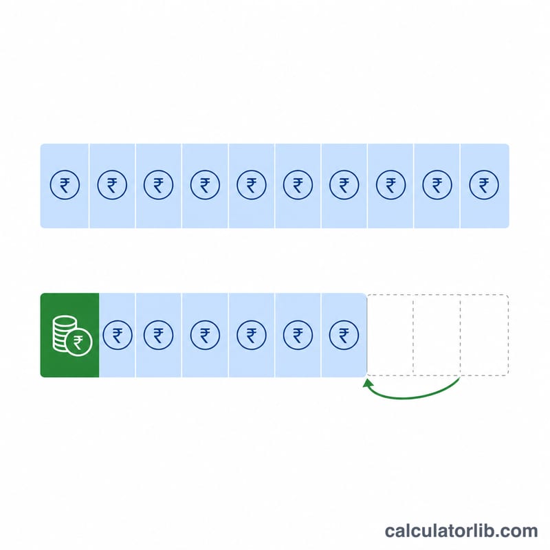 Two horizontal loan timelines, the lower one shortened by a prepayment block