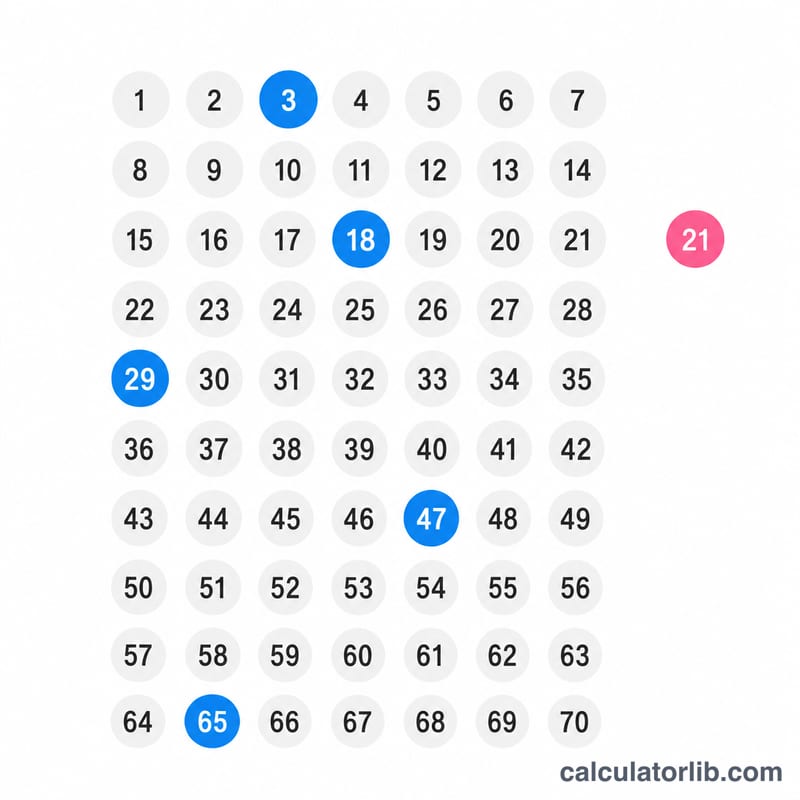 Lottery ticket with a grid of numbered balls, some highlighted as picks plus one special bonus ball