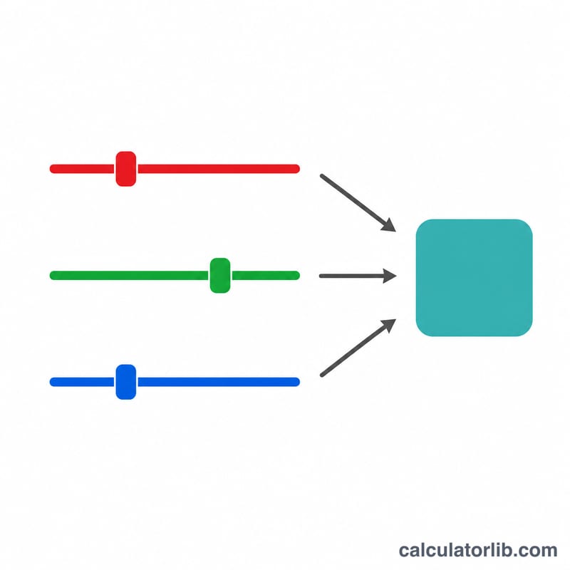 Three RGB sliders for red, green and blue feeding into a single color swatch