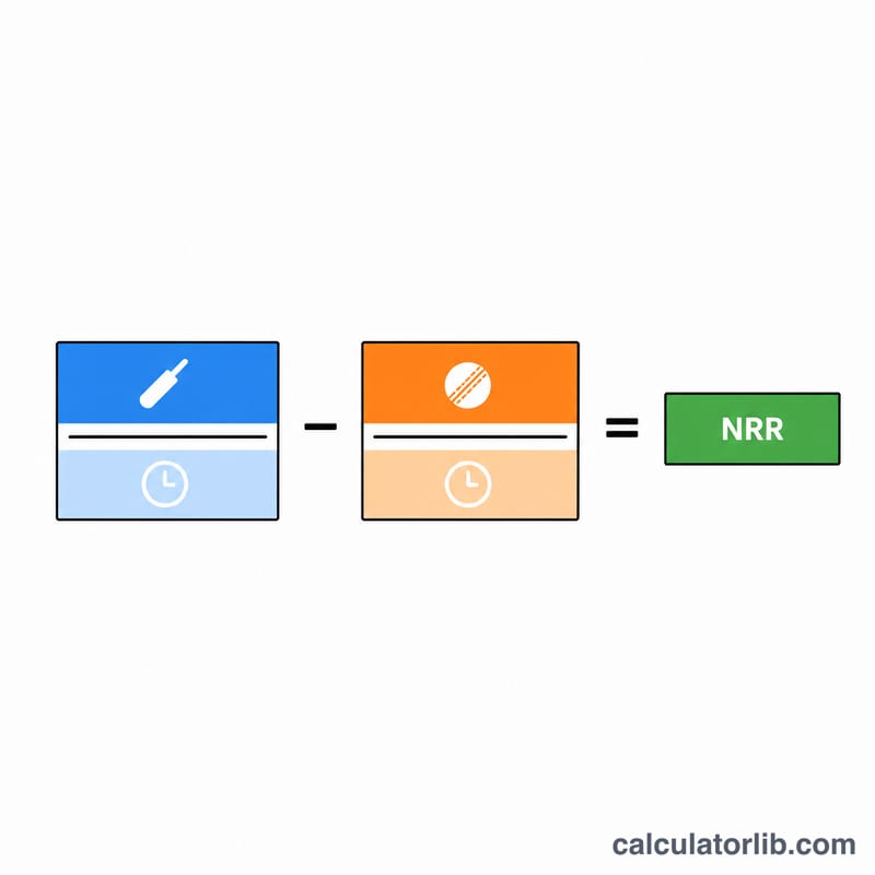 NRR 공식을 두 비율의 차이로 나타낸 도표