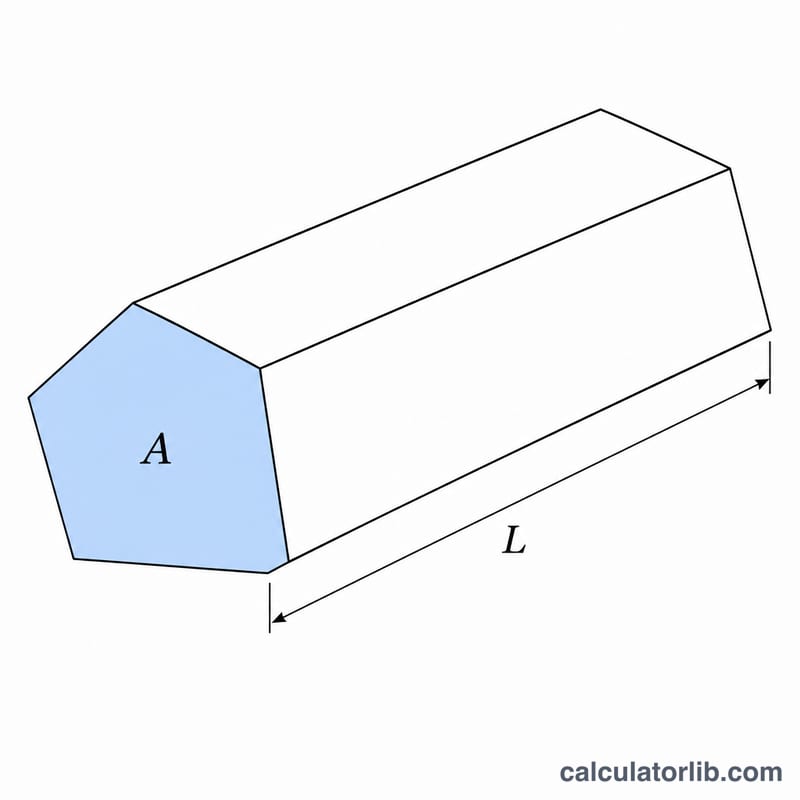 Prism with uniform cross-section of area A extended along length L