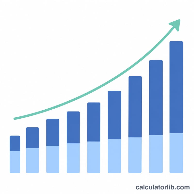 Bar chart showing retirement savings growing over years from contributions plus compound growth