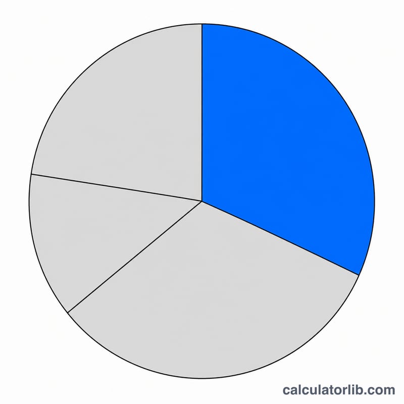 Pie chart showing one company's slice as its share of the total market