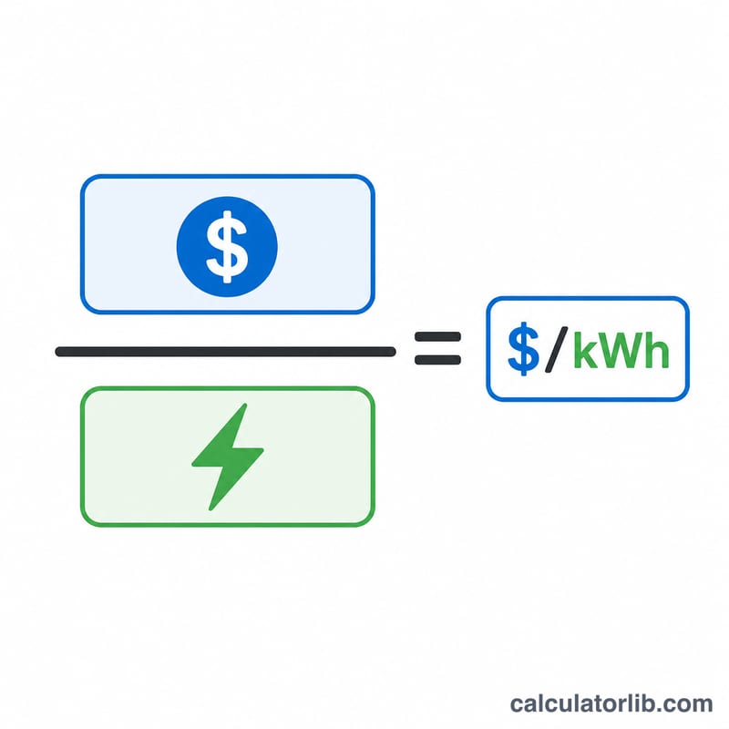 Diagram showing total bill amount divided by kilowatt-hours used equals rate per kWh
