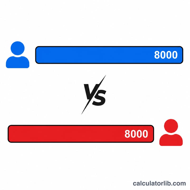 दो ड्यूलिस्ट्स की 8000 से शुरू होती दो लाइफ पॉइंट बार, एक-दूसरे के सामने