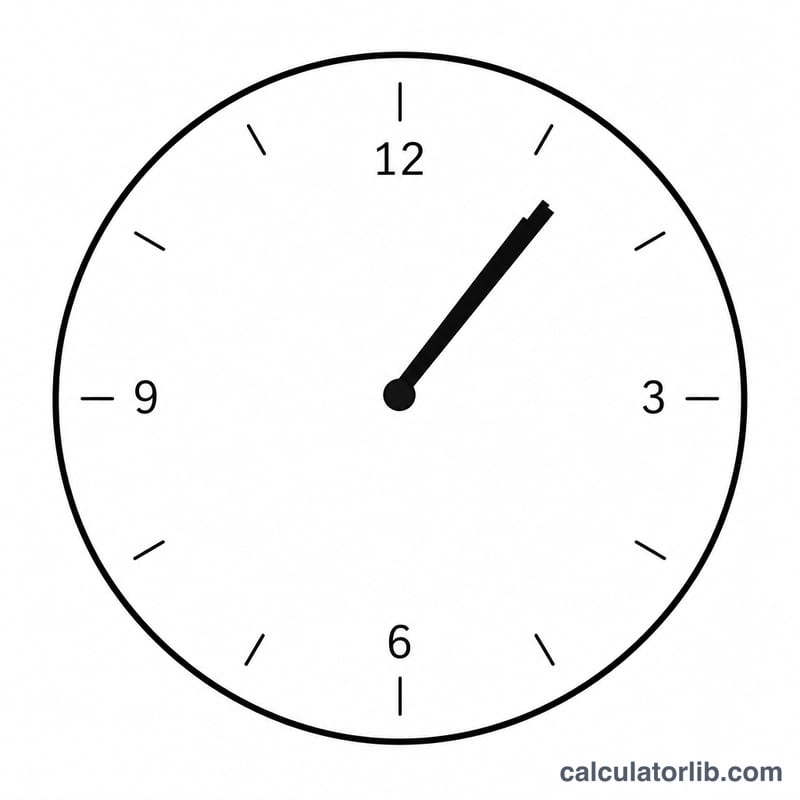 Clock face with hour and minute hands overlapping just after the 1 o'clock position