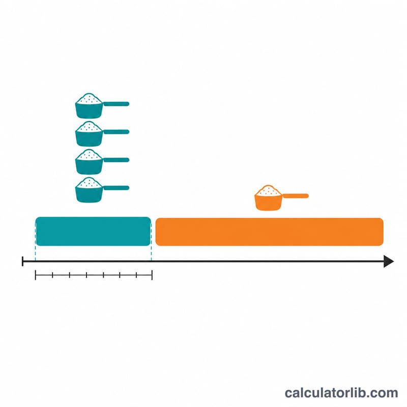 Loading phase with higher dose followed by lower maintenance phase over time