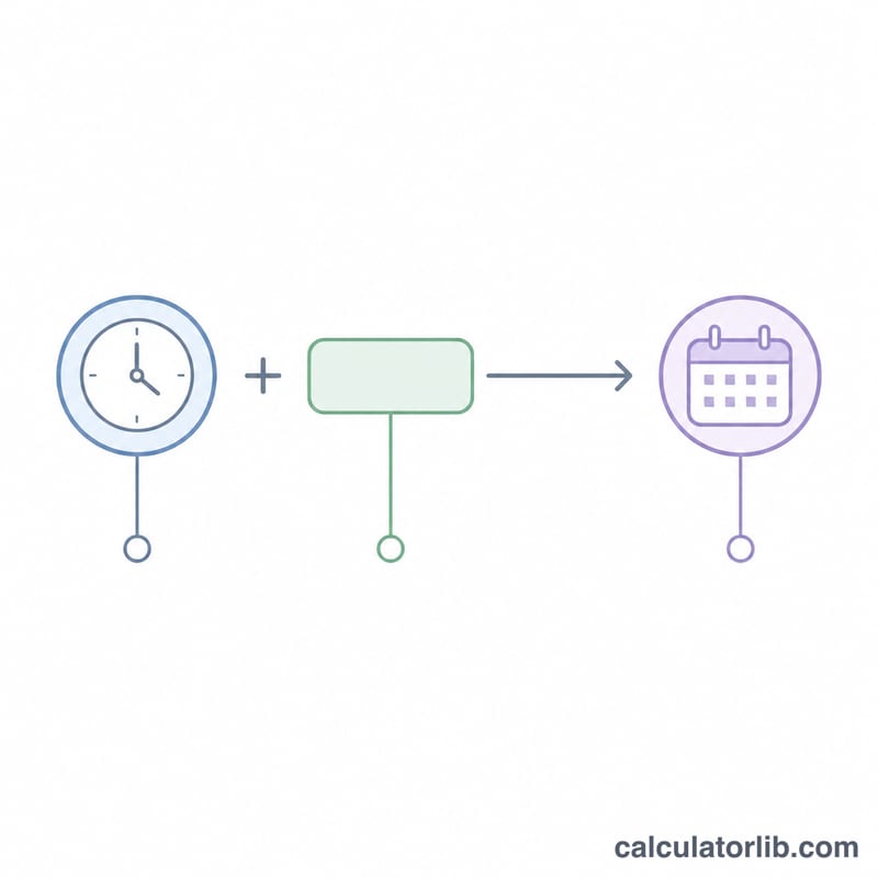 Timeline showing pump time plus a storage limit equals a safe-until date