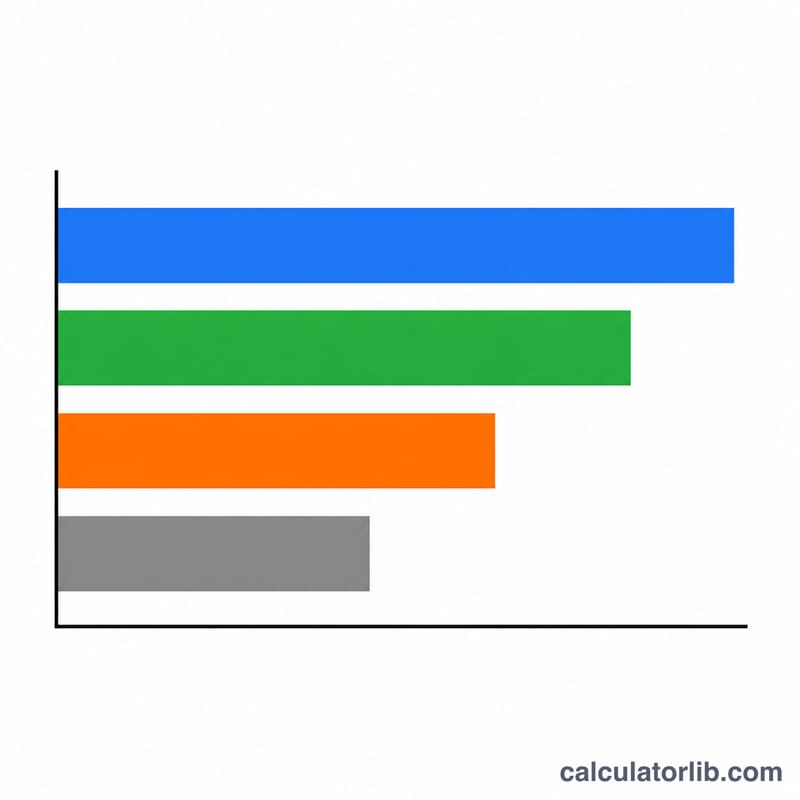 Horizontal bar chart comparing vote counts of several candidates