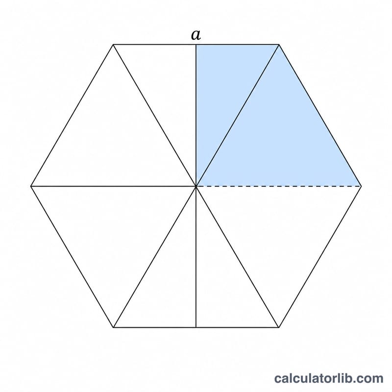 Regular hexagon base divided into six triangles showing edge a and apothem