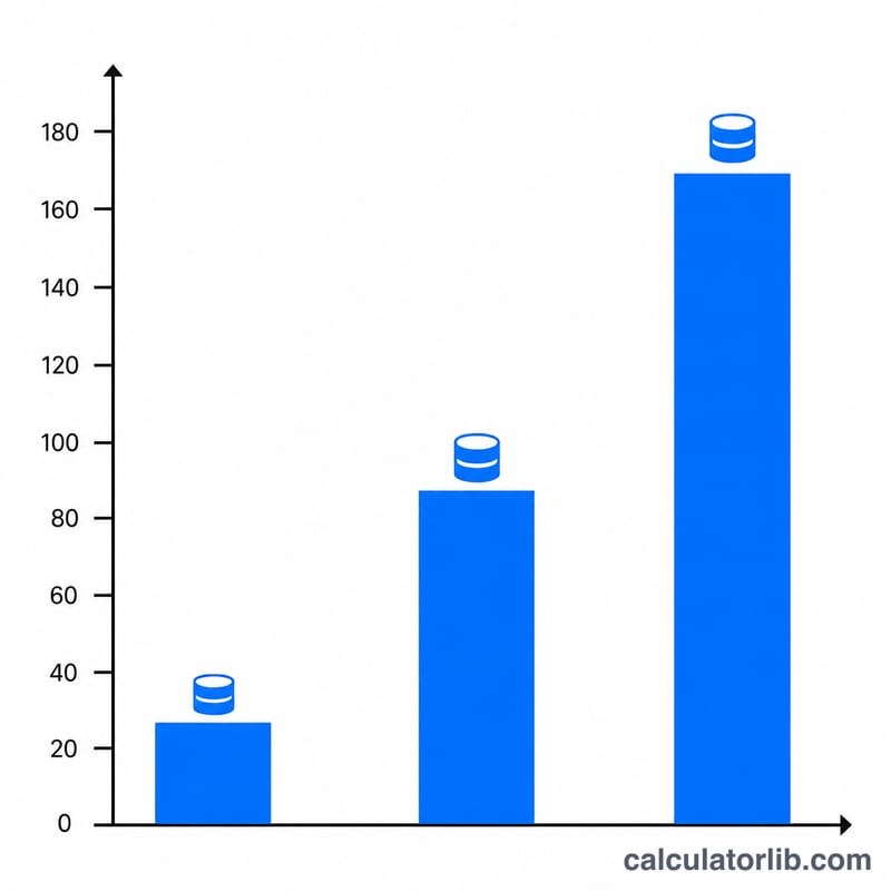 Bar chart comparing bandwidth usage at low, medium and high traffic