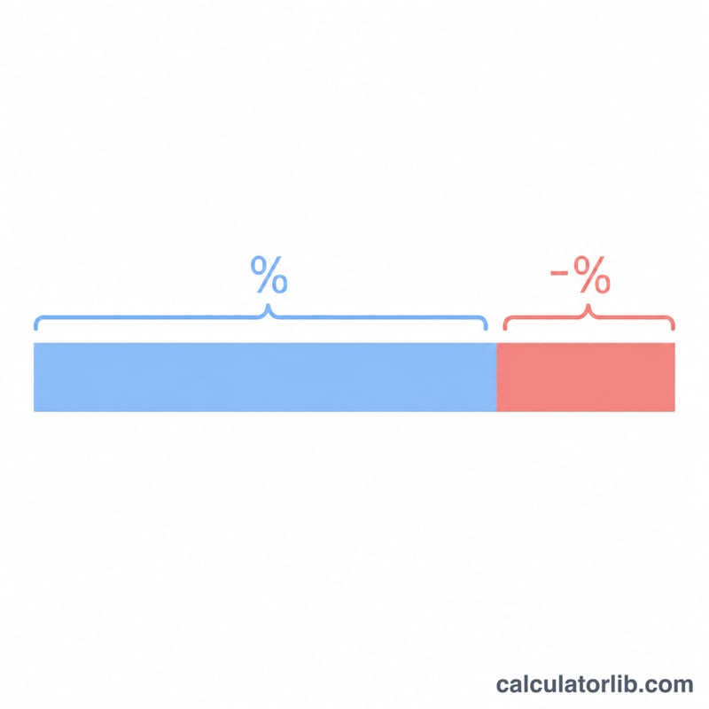 Horizontal price bar split into a discount portion and a remaining final price portion