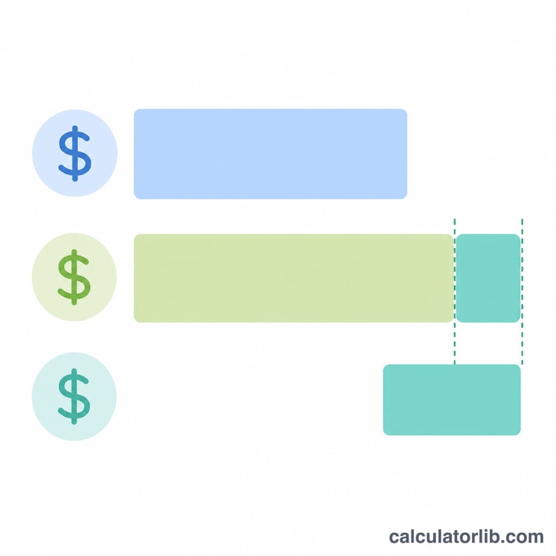 Bars comparing current rent, new rent, and the monthly increase amount