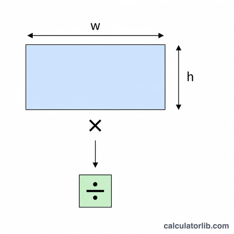 Rectangle labeled with width and height arrows multiplied to give total pixels divided by one million
