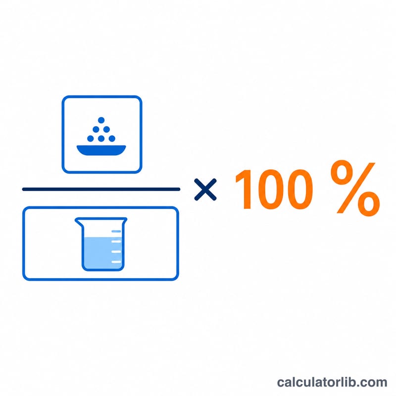 Visual breakdown of the percent by mass formula: solute mass over solution mass times 100