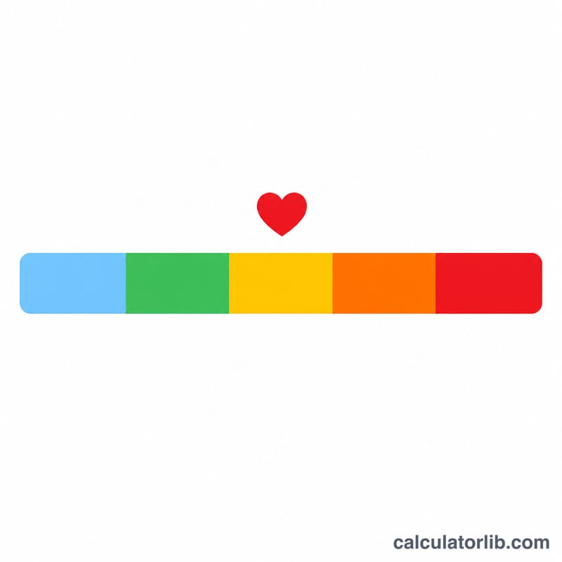 Horizontal bar split into colored heart rate training zones from light warmup to intense maximum effort