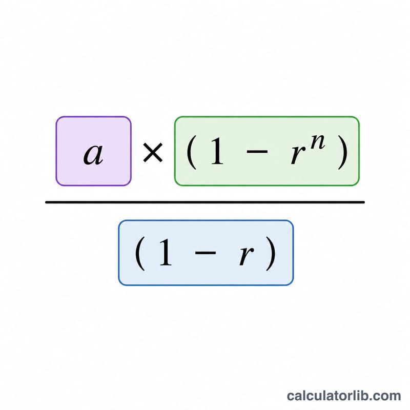Structure of the geometric series sum formula with a, r, and n