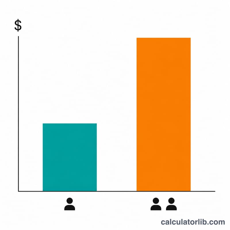 Bar chart showing the expense cap differs for one versus two or more qualifying persons