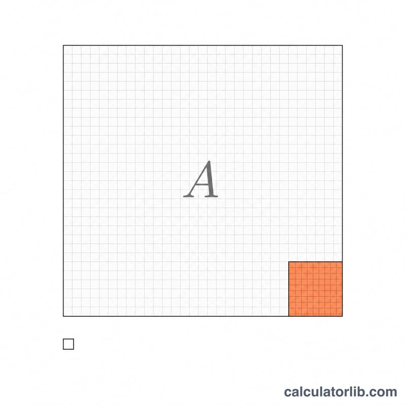 Comparaison de l'aire d'un acre avec la grille d'une parcelle rectangulaire