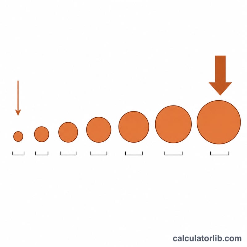 Row of copper conductor cross-sections increasing in diameter