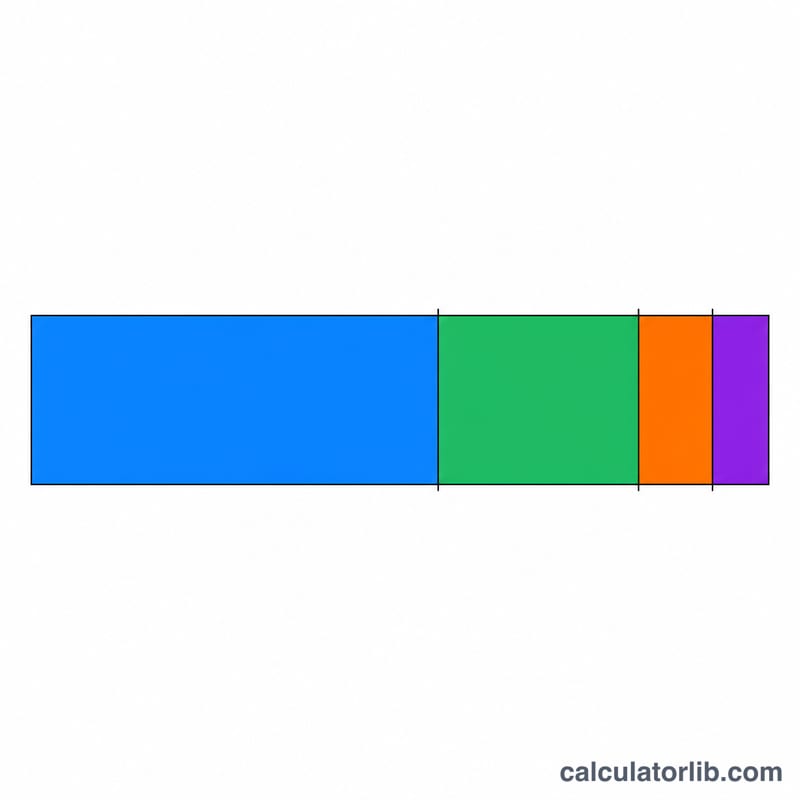 A large base network block divided into variable-sized subnet blocks of decreasing size