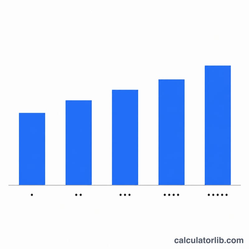 Bar chart comparing effective annual rates across compounding frequencies