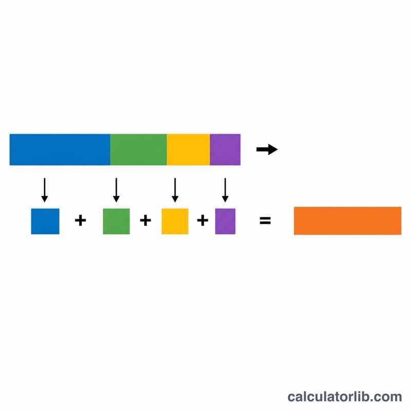Diagram showing price split into bands, each producing tax, summed to a total