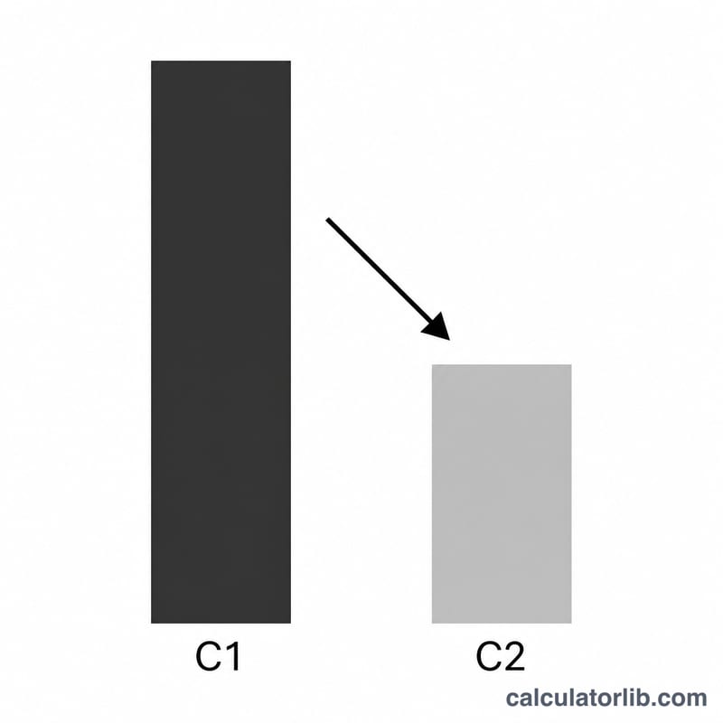 Bar comparison of initial concentration versus diluted concentration
