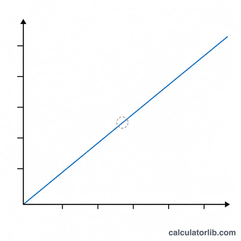 Line graph showing horsepower increasing proportionally with RPM at constant torque