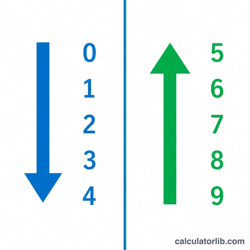 末尾が0〜4は切り捨て、5〜9は切り上げになる規則
