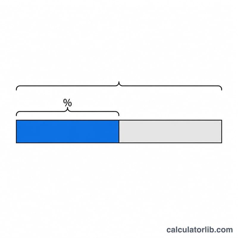 Bar split into a highlighted part representing a percent of the whole