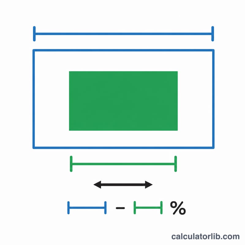 Diagram of a board shrinking from initial dimension to smaller final dimension by a shrinkage percentage