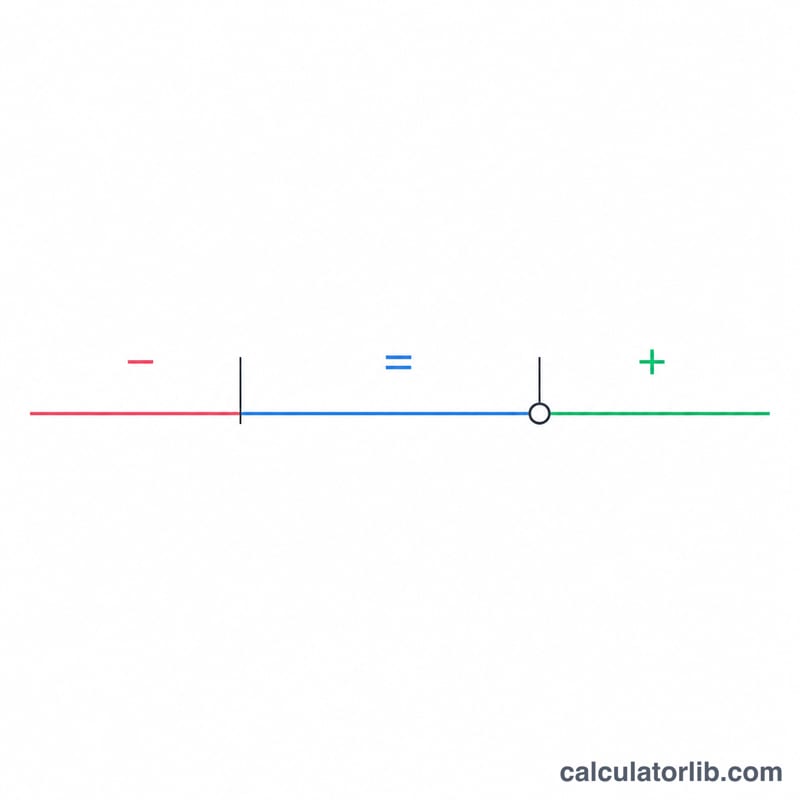 Horizontal timeline showing previous day, same day, and next day segments with a marker crossing midnight