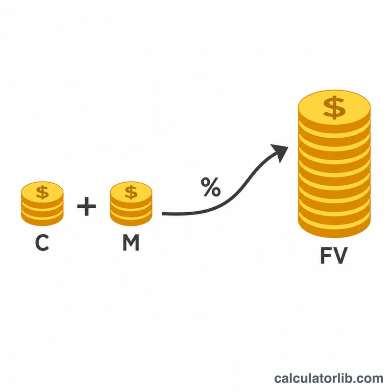 Diagram showing two money streams, employee contribution plus employer match, compounding into a future balance