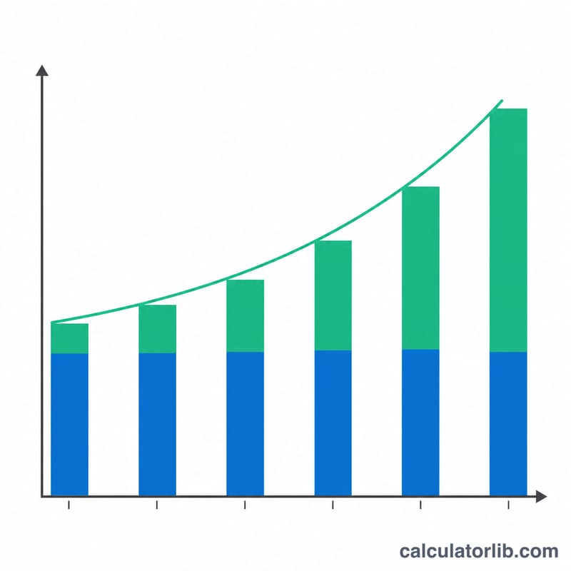 Stacked bar chart of growing IRA balance over years split into contributions and interest