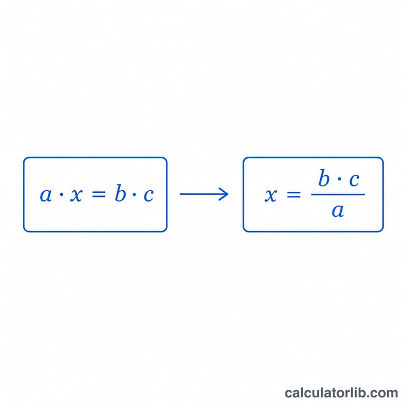 方程式 a×x = b×c を変形して x = b×c÷a とした式
