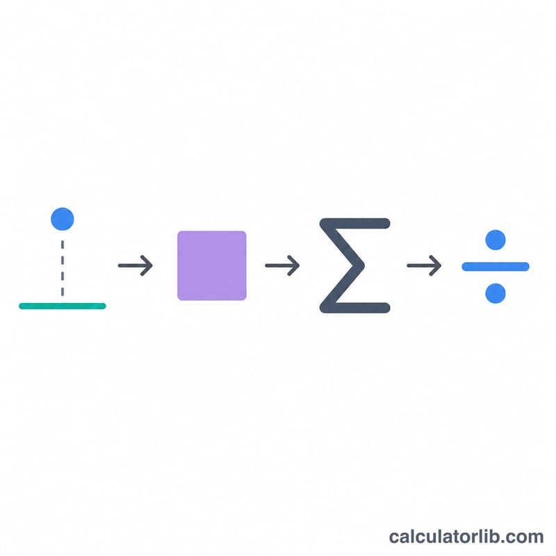 分散の公式の手順を視覚的に分解した図